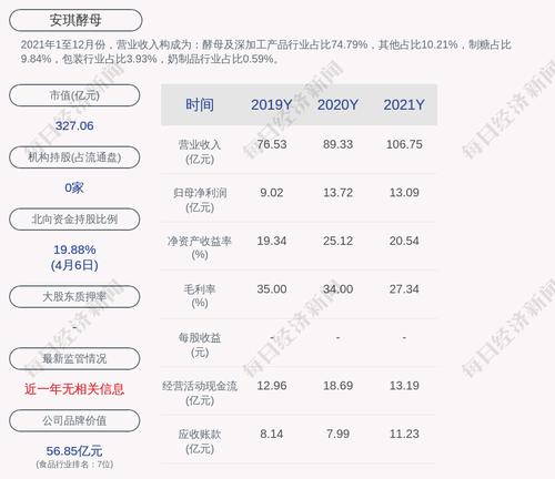 安琪酵母：证监会核准公司非公开发行不超过4000万股新股