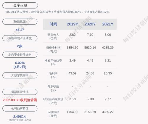 金字火腿：王启辉先生因个人原因辞去公司副总裁职务