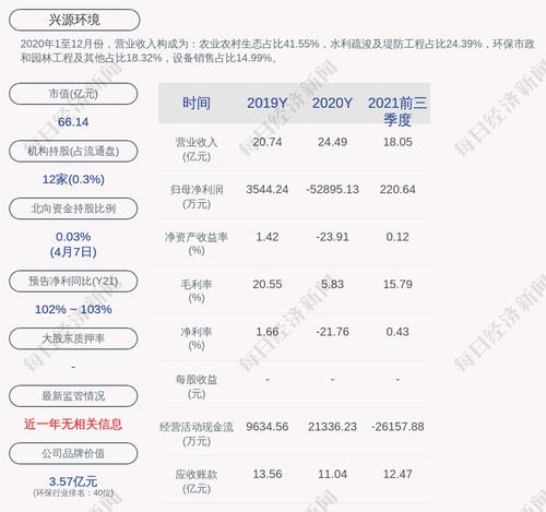 兴源环境：截至本公告披露日，公司经审议通过的对外担保总额度为约69.42亿元