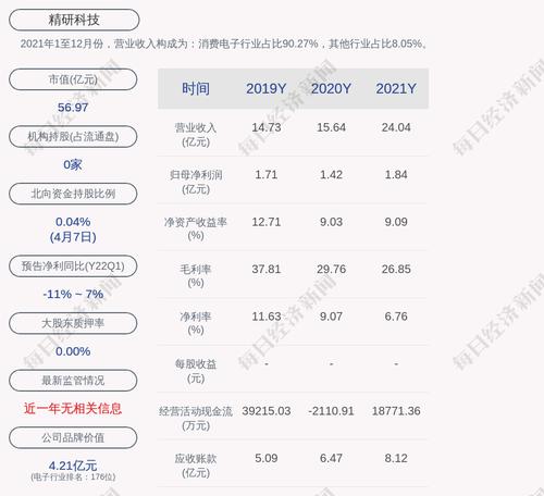 精研科技：预计2022年第一季度净利润为2000万元~2400万元