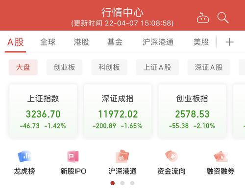 A股震荡走低：创指跌超2%，房地产板块领跌