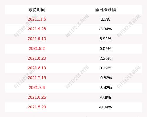 注意！祥鑫科技：朱祥拟减持公司股份不超过约206万股