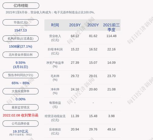 亿纬锂能：累计回购71万股，占比0.04%