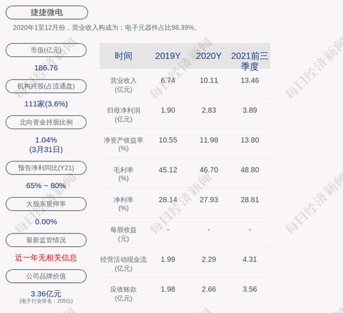 捷捷微电：“捷捷转债”第一季度转股5182股