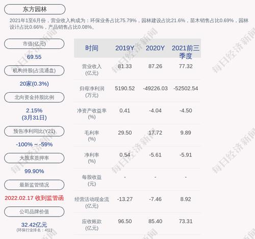 东方园林：截至本公告日，公司及控股子公司对外担保余额约为36.02亿元