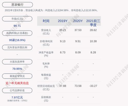 苏农银行：“吴银转债”第一季度转股186股，累计转股约1.91亿股