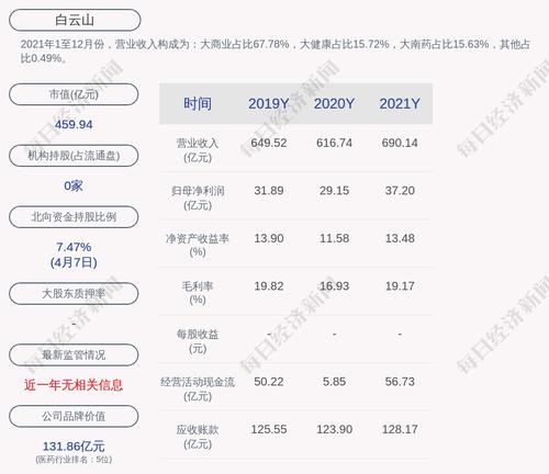 白云山：公司获得政府补助共计约1.12亿元