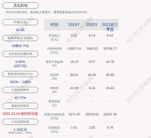 昊志机电：股东累计质押情况