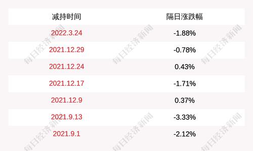 蓝盾光电：林志强尚未减持公司股份，减持时间过半