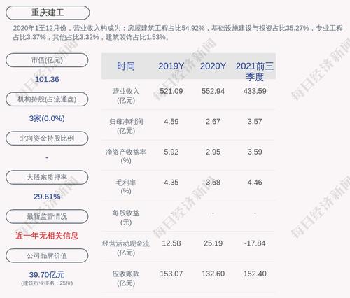 重庆建工：公司董事长辞职