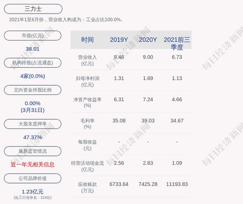 三力士：“三力转债”第一季度转股6212股