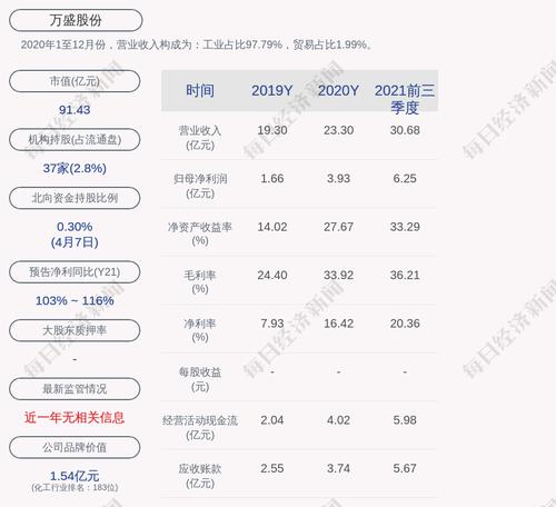 万盛股份：非公开发行新增股份约1.04亿股