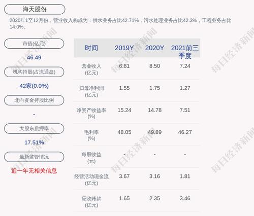 海天股份：海天投资累计质押公司股份数量为4350万股