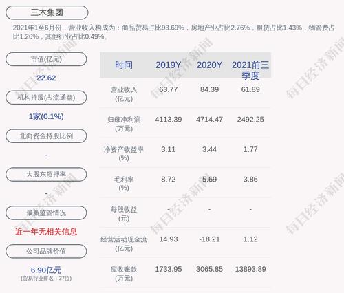 三木集团：公司及控股子公司对外担保余额约为3.44亿元