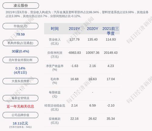 凌云股份：聘任郑英军先生为公司总经理