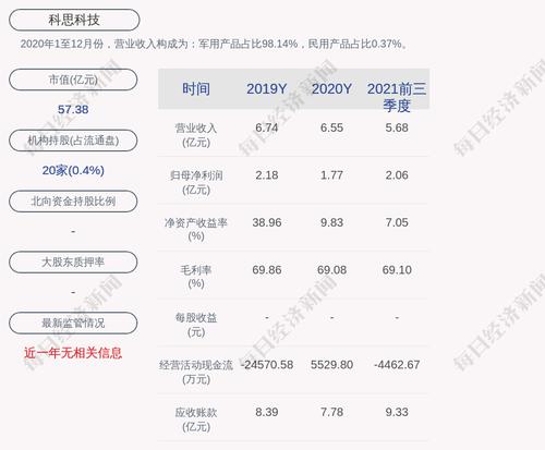 科思科技：公司聘任马凌燕为财务总监