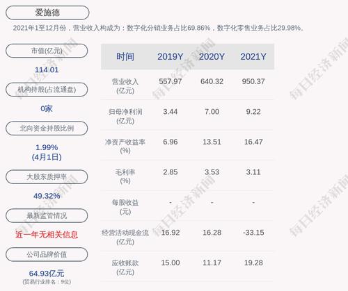 爱施德：公司累计对外担保总额为175.36亿元