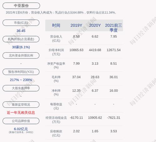 中亚股份：累计回购约90万股，占比0.33%