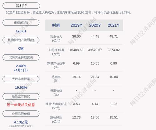 普利特：累计回购约604万股，占比0.5956%