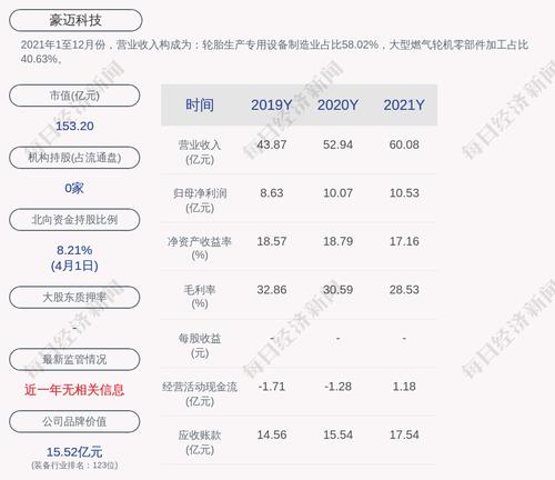 豪迈科技：拟回购不低于5000万元且不超过1亿元公司股份