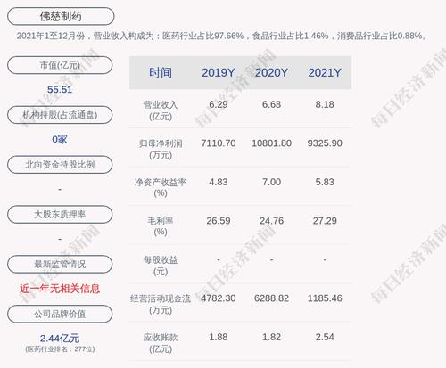 佛慈制药：公司董事、总经理尚寿鹏辞职