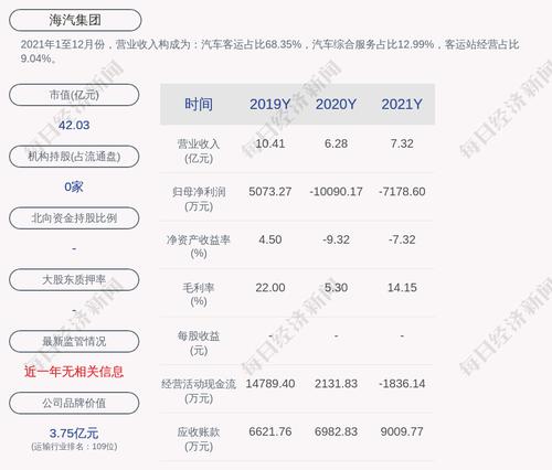 交易异动！海汽集团：近3个交易日上涨23.84%，无未披露的重大事项