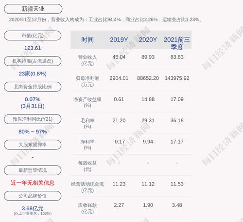 新疆天业：发行可转债申请获证监会审核通过