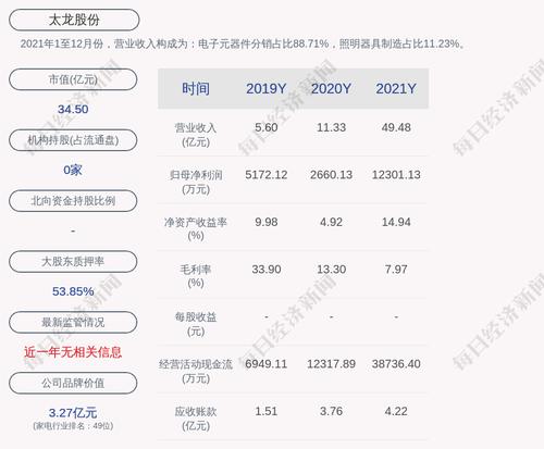太龙股份：累计回购约40万股，占比0.31%