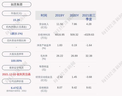 如意集团：公司控股股东及其一致行动人处于冻结状态的股份占其持股比例的99.96%