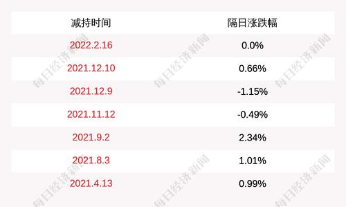 华银电力：股东湖南湘投控股集团有限公司尚未减持公司股份