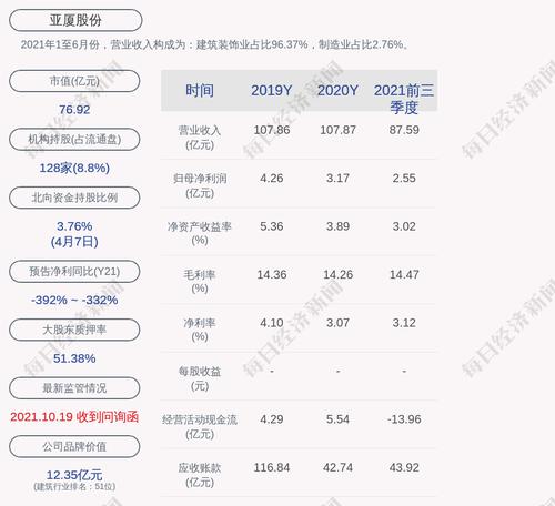 亚厦股份：控股股东亚厦控股质押部分购回418万股