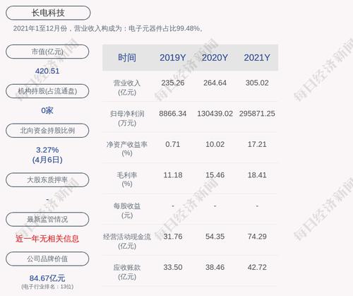 长电科技：公司首席财务长周涛辞职