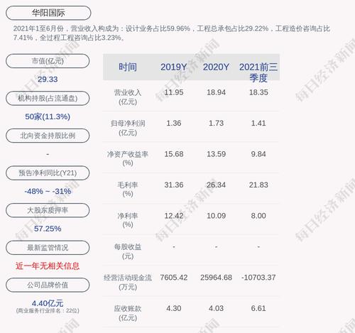 华阳国际：“华阳转债”第一季度转股1191股