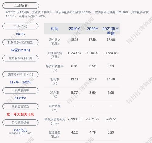 五洲新春：“新春转债”第一季度转股约4.79万股，累计转股约991.89万股