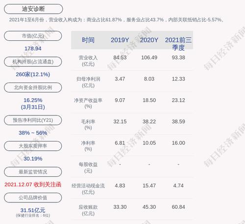 迪安诊断：陈海斌累计质押股数约为4941万股