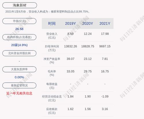 海象新材：2021年度净利润约9697万元，同比下降48.5%