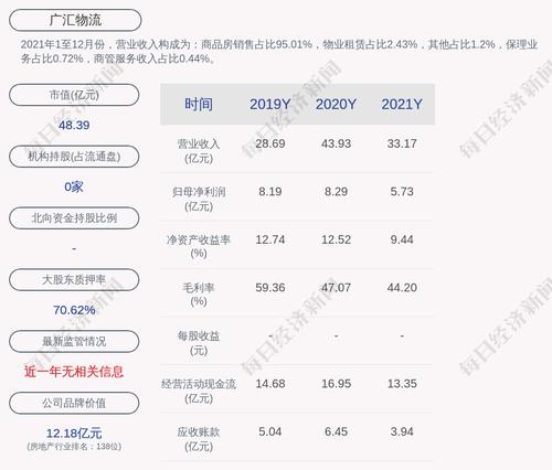 广汇物流：截至本公告披露日，公司及控股子公司对外担保余额为人民币约19.32亿元（含本次）