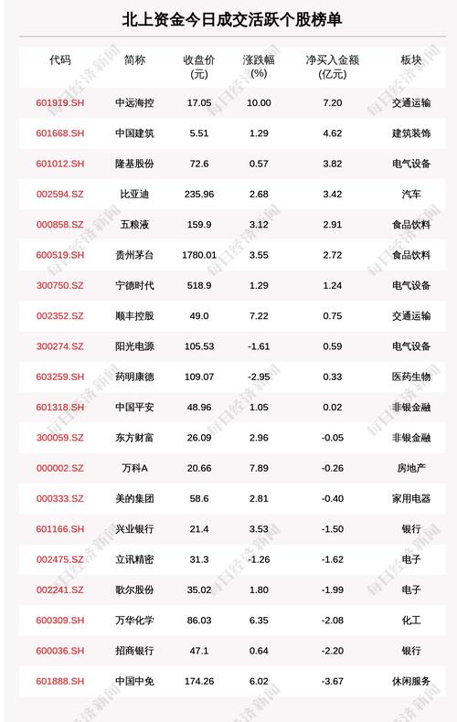 每经18点 | 人民银行上海分行印发《2022年上海信贷政策指引》；中汽协副秘书长陈士华：保供稳价，该杀杀锂的“妖价”
