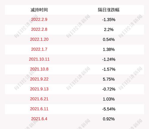 明阳电路：孙文兵计划减持约0.48%