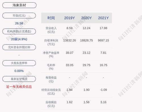 海象新材：聘任戴娜波为公司董事会秘书