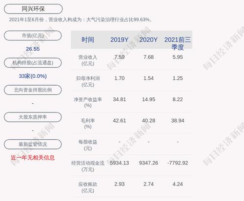 同兴环保：公司高级管理人员及监事辞职