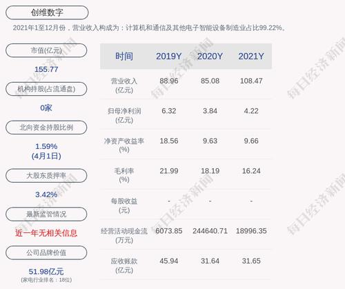 创维数字：首次回购约35万股