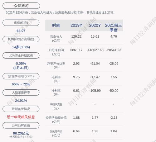 众信旅游：“众信转债”第一季度转股约2.71万股