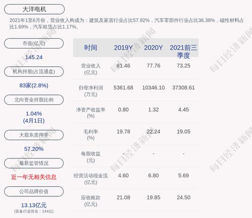 大洋电机：累计回购494.68万股，占比0.21%