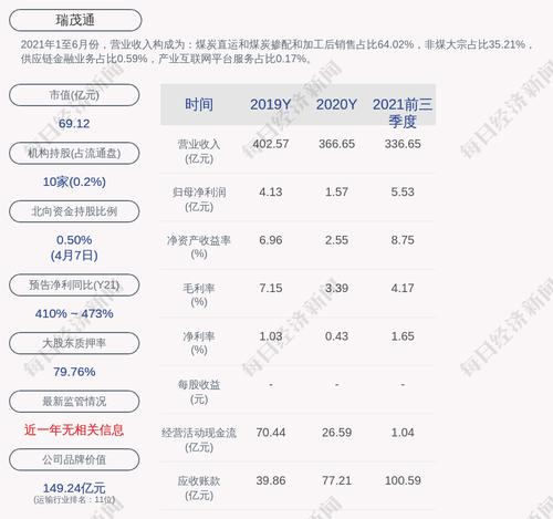 瑞茂通：截至本公告披露日，公司及其全资子公司对外担保总额为约109.33亿元