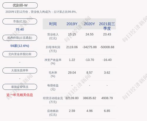 优刻得：华琨辞去公司首席运营官职务