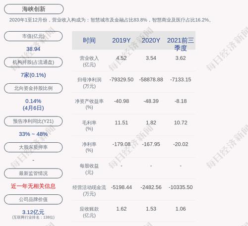 海峡创新：吴艳合计约1566万股解除冻结