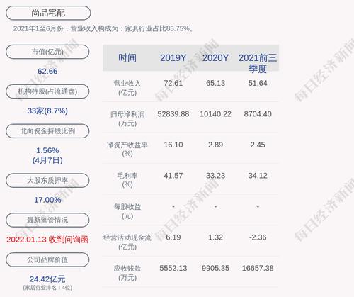 尚品宅配：股东累计质押情况