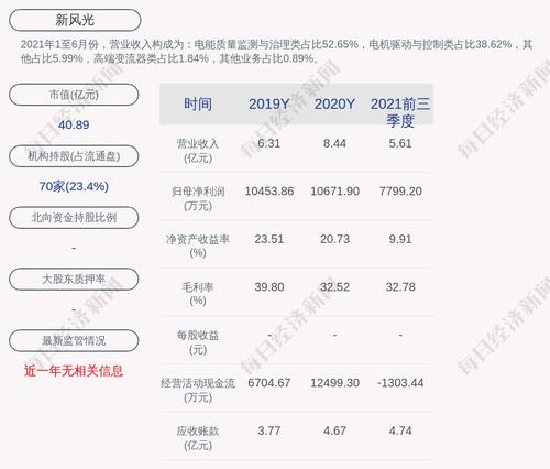 新风光：约5143.04万股限售股4月13日解禁，占比36.75%