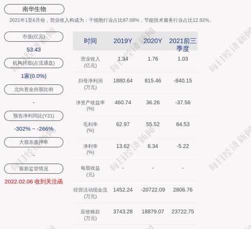 南华生物：聘任粟亮先生、刘爱龙先生为副总经理